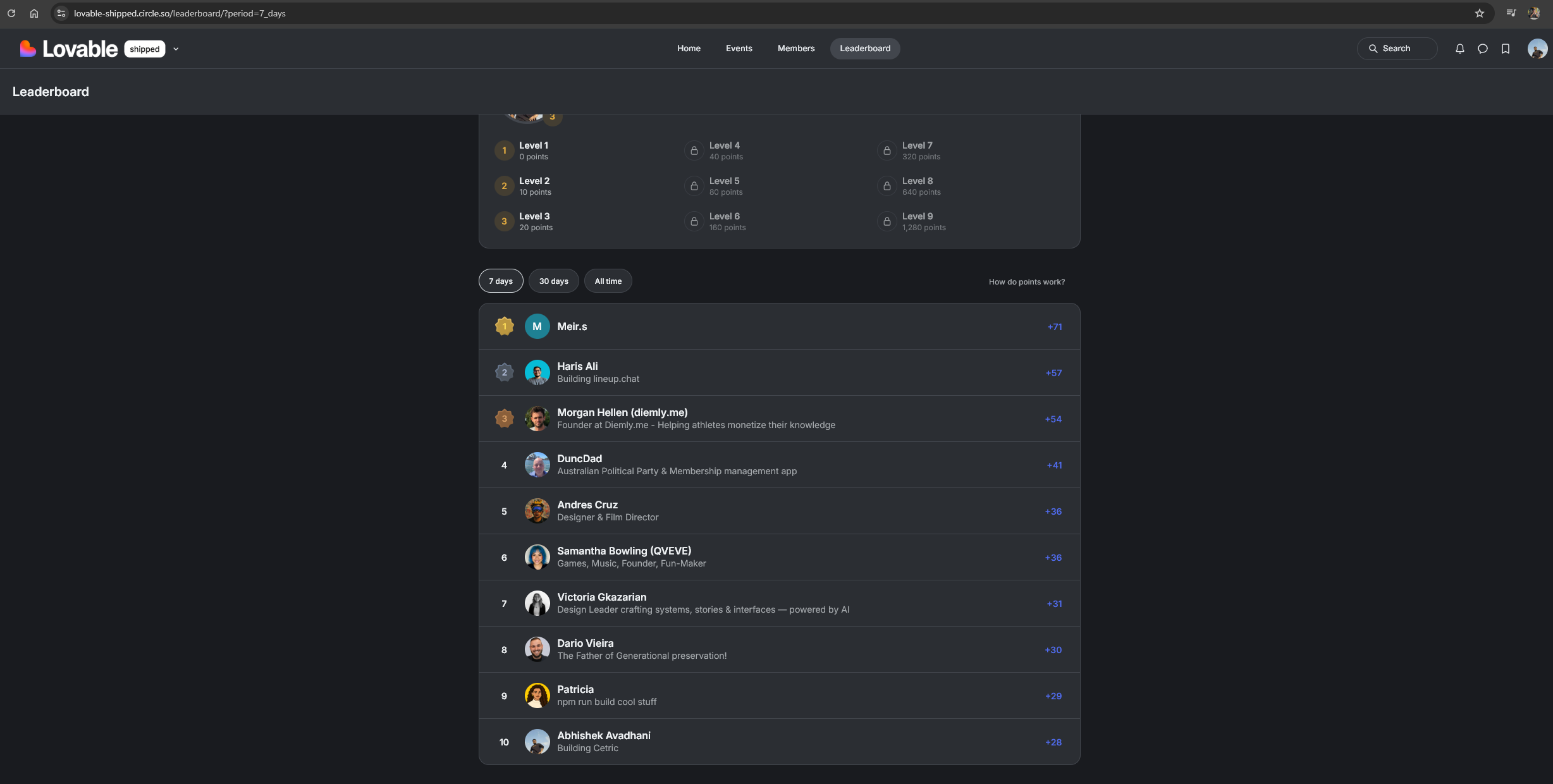 Cetric AI Top 10 Founders