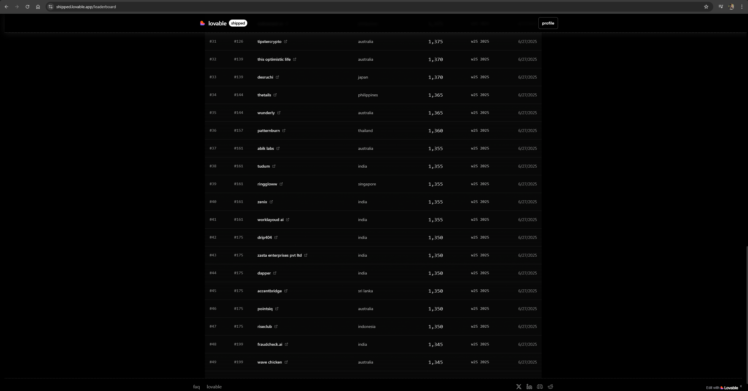 Worklayoud AI top 50 execution momentum